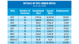 Govt keen to finalise free trade zone decision by Dec